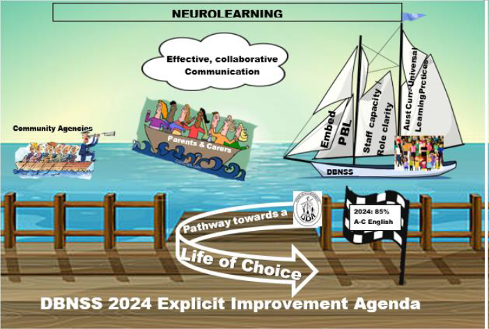 Explicit improvement agenda 2024.png